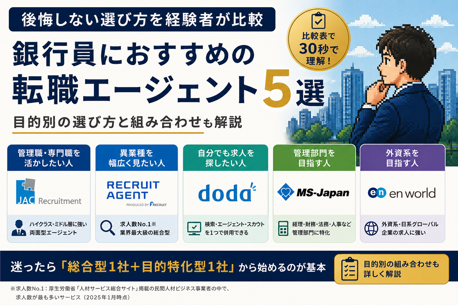 銀行員におすすめの転職エージェント5選｜元銀行員が5社の違いを整理