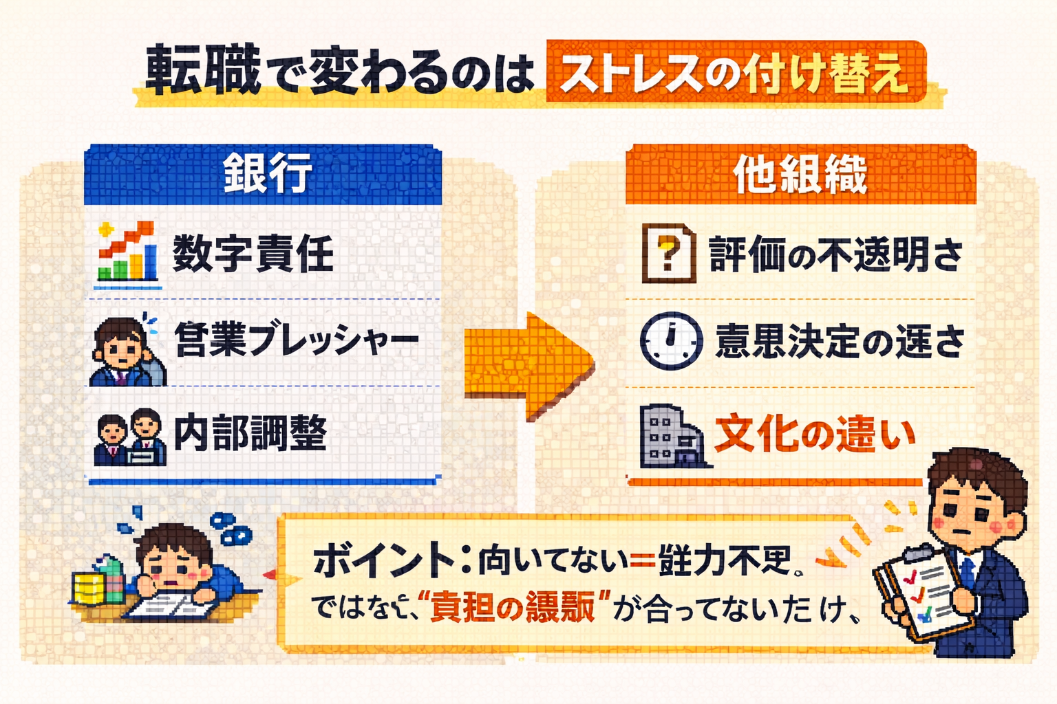 転職で変わるのはストレスの付け替え（銀行と他組織の比較）ドット図解