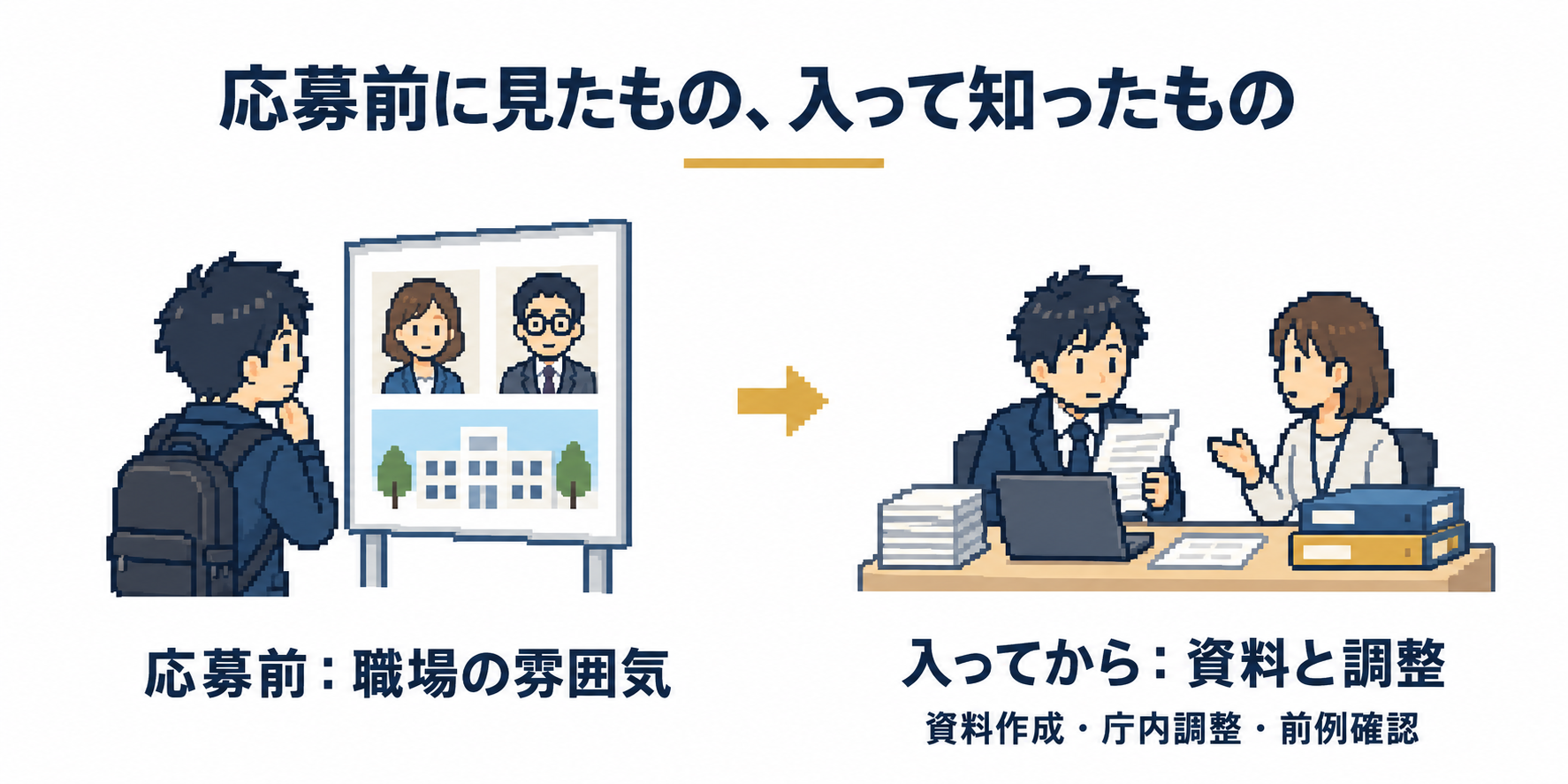 応募前は職員紹介と説明会で職場の雰囲気を確認。入ってから資料作成や庁内調整、前例確認のある仕事の進め方を知ったイメージ。