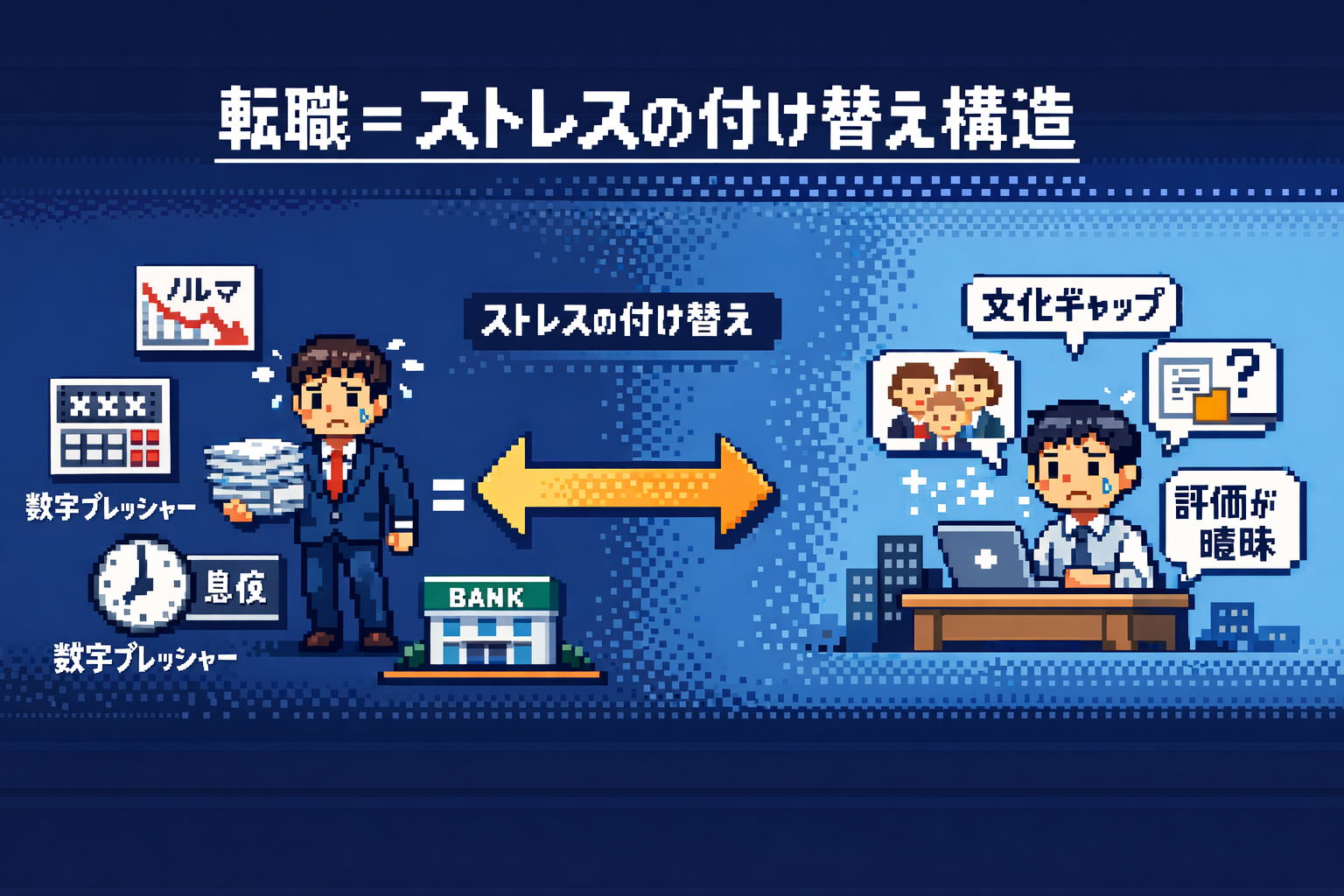 転職＝ストレスの付け替え構造 ドット絵図解