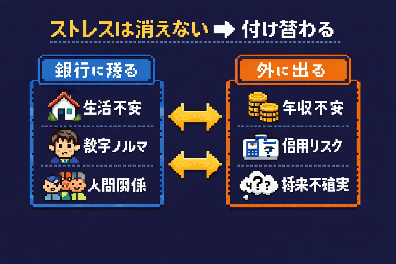 ストレスは消えない 付け替わる 図解