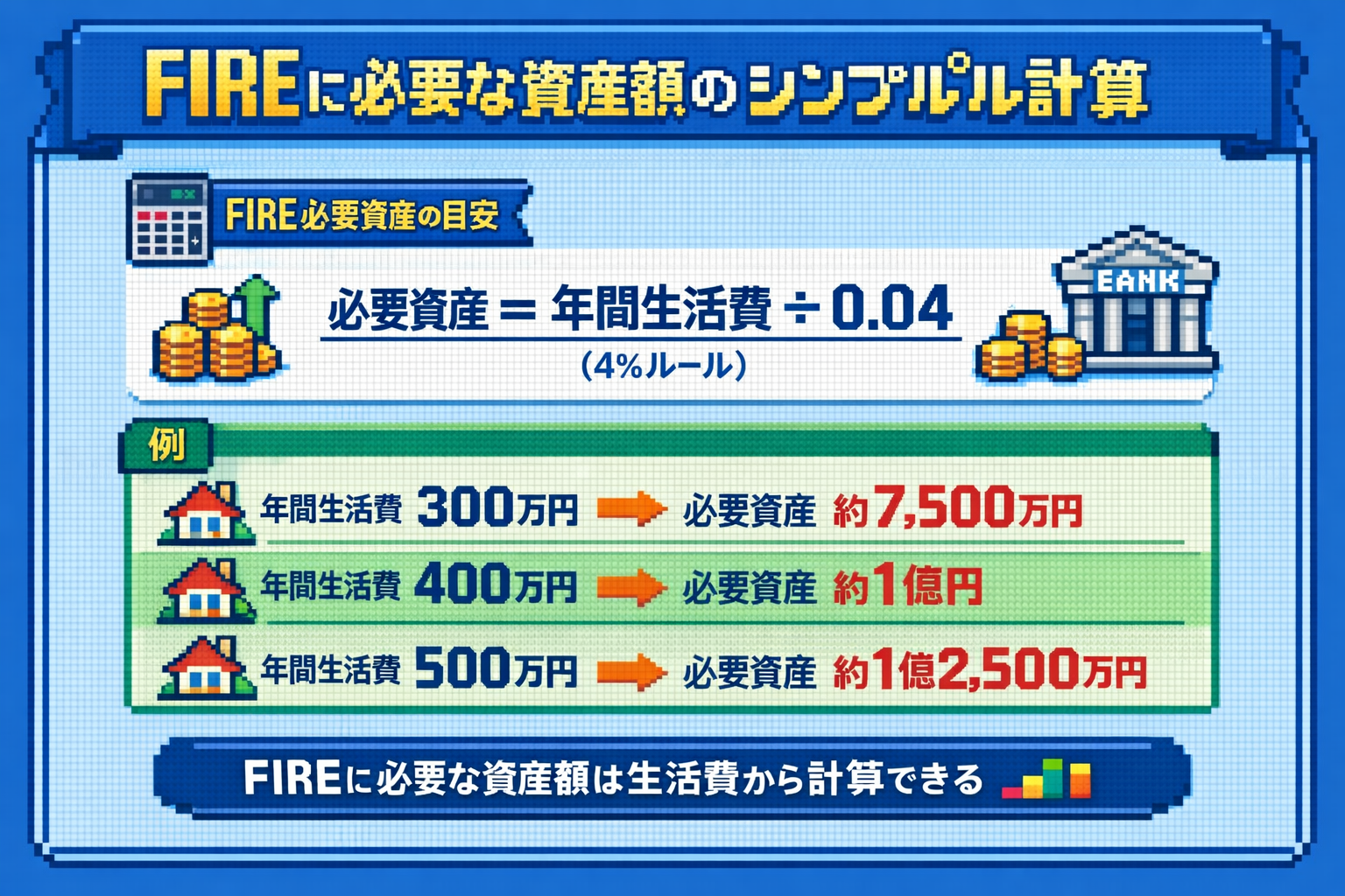 FIREに必要な資産額のシンプル計算（4％ルール）