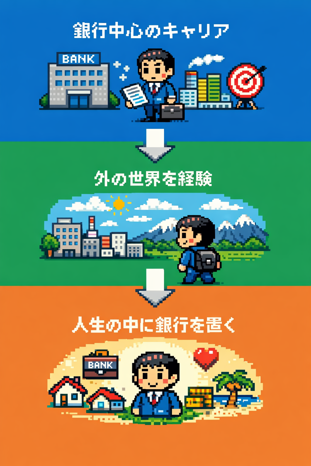 銀行に出戻りして変わる視点の図解
