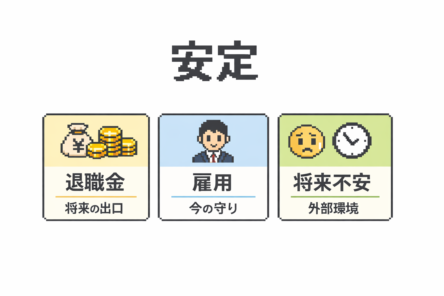 安定は3つに分解できる（退職金・雇用・将来不安）