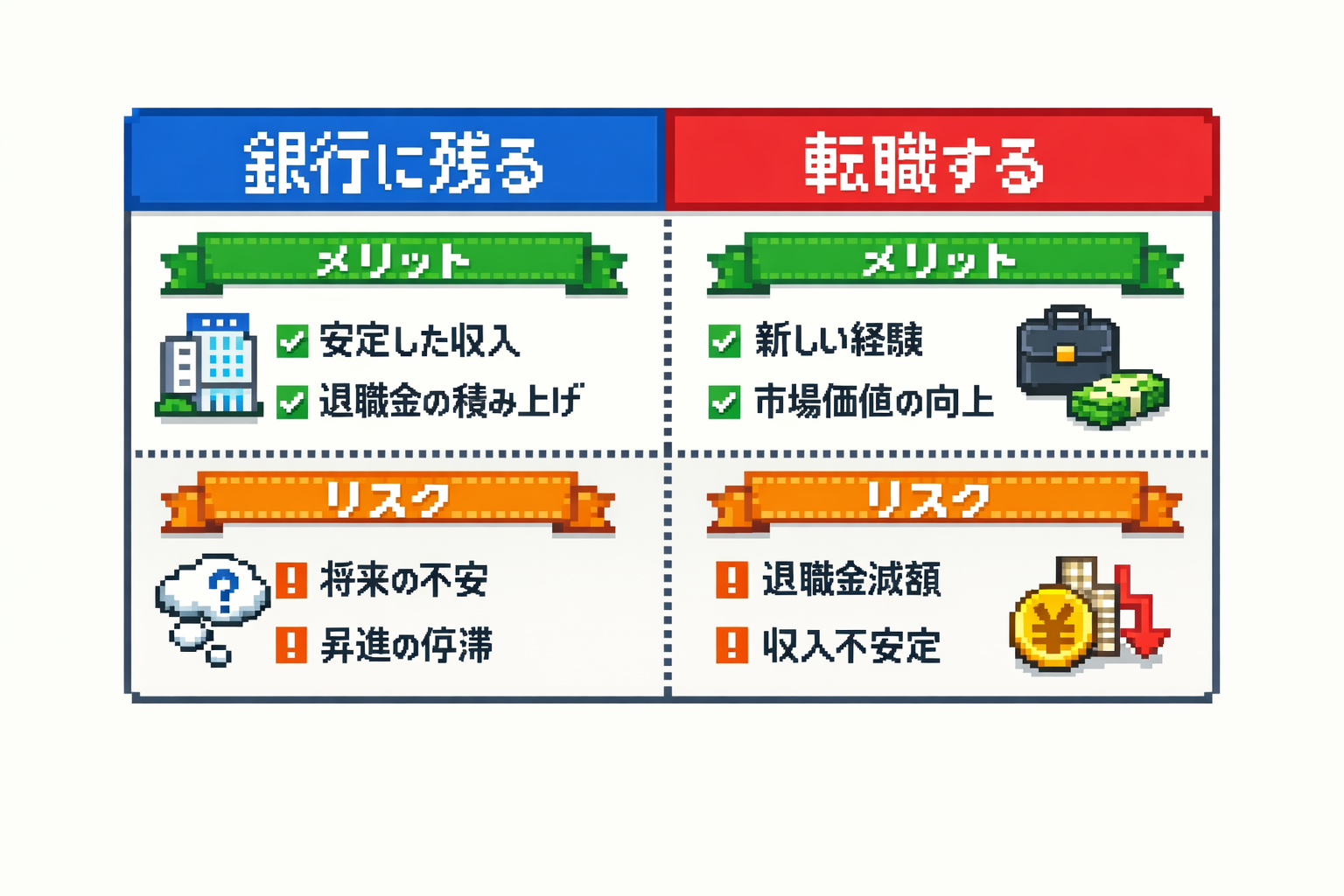 銀行に残るか転職するかのメリットとリスクの比較図解