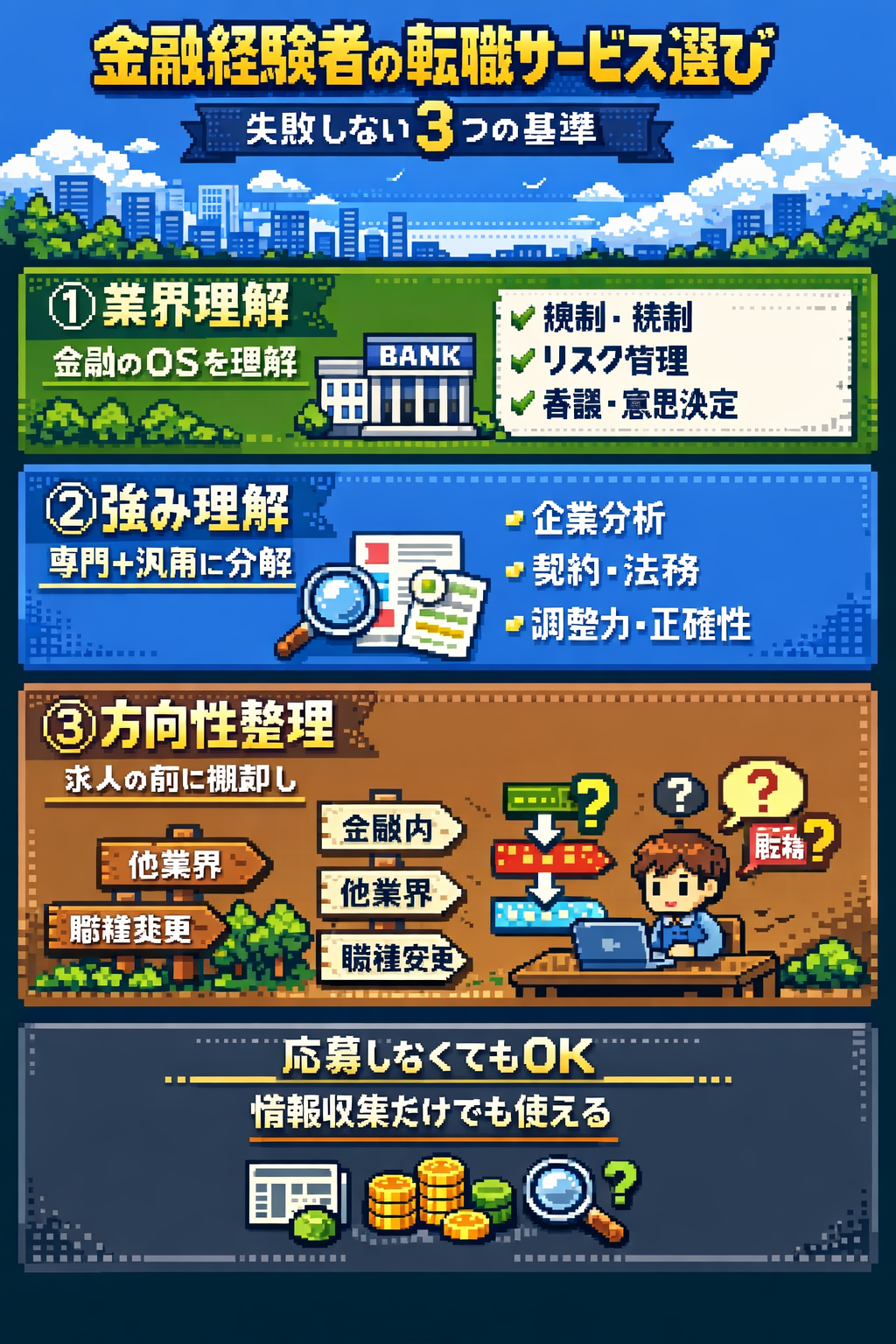 金融経験者の転職サービス選び 失敗しない3つの基準 図解