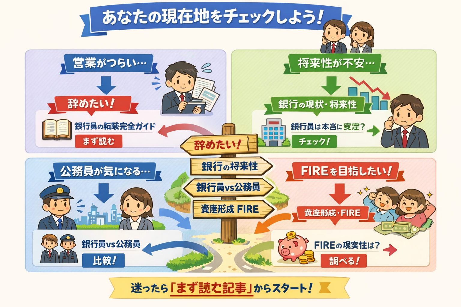 銀行員キャリアの現在地マップ｜悩み別に最初に読む記事が分かる図解