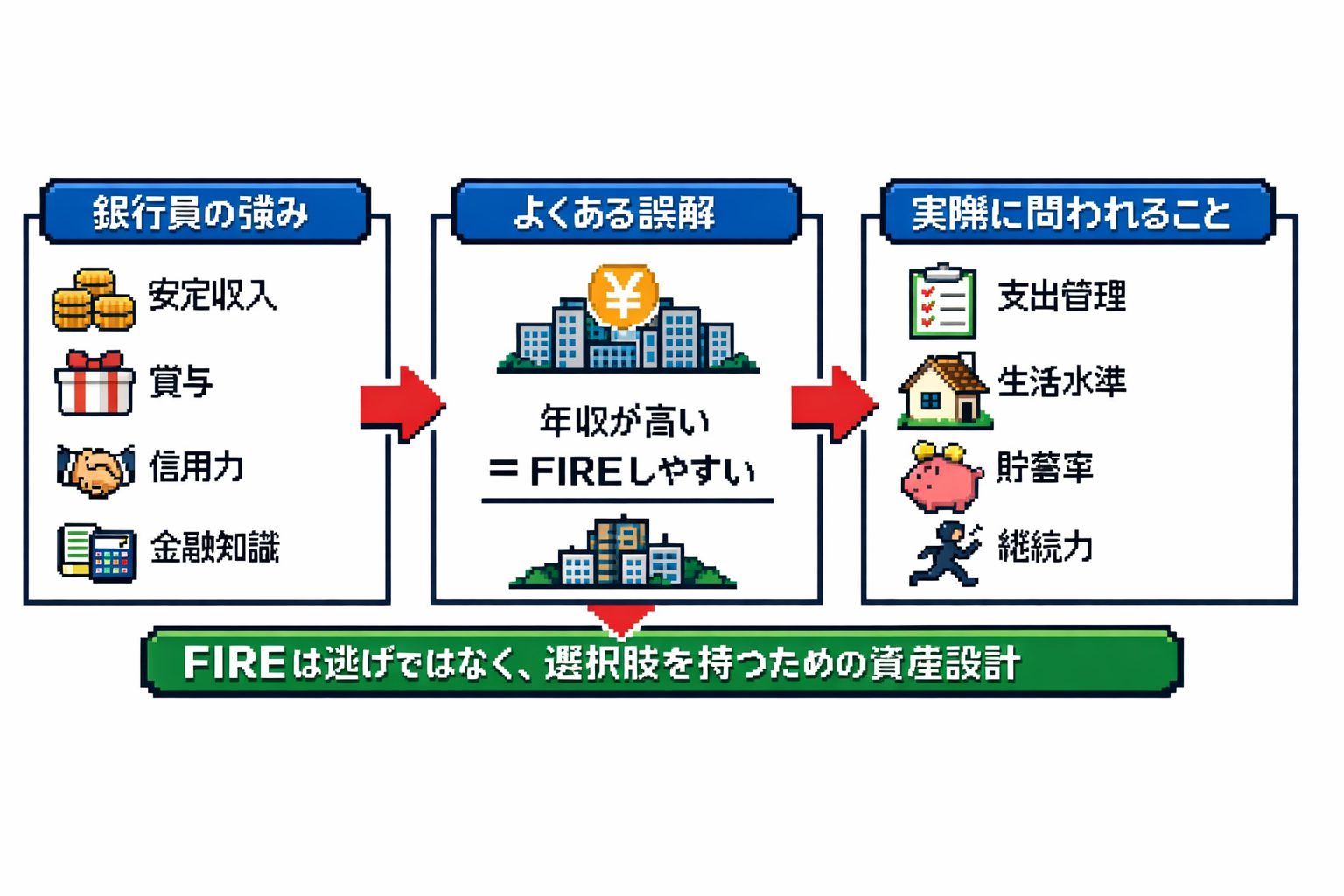 銀行員がFIREを目指すときに重要なポイント（収入より支出構造）