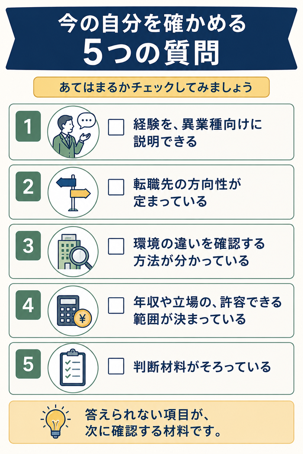 転職に動くべきか確かめる5問のセルフチェック図。経験の言語化、行き先、環境確認の方法、許容範囲、判断材料のそろい具合から、次に確認する材料を見る。